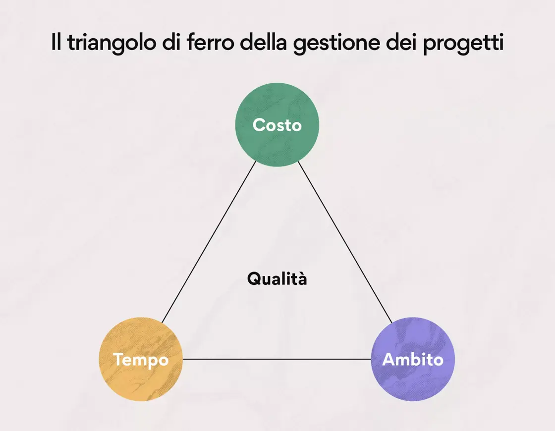 Il triangolo no,.....non l'avevo considerato 